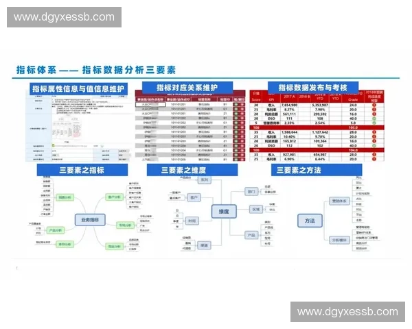 基于多维数据融合的运动表现评估与训练优化策略研究体系构建与应用实践